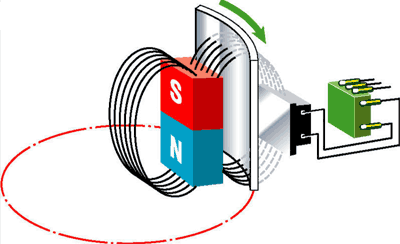 Майдони магнитӣ Магнитное поле